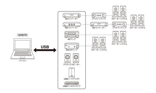 アバックWEB-SHOP / UA1-P050[5.0m] AIM[エイム電子] USBケーブル