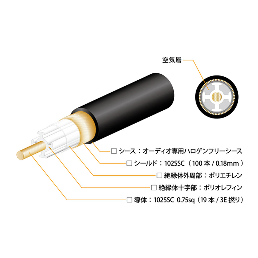 アバックWEB-SHOP / ACROSS750 RR V2 [1.3m] oyaide [オヤイデ] RCA