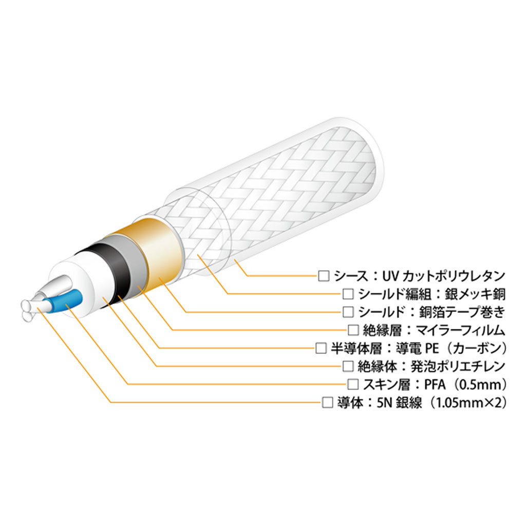 アバックWEB-SHOP AR-910 [0.7m] oyaide [オヤイデ] XLRケーブル [1組]