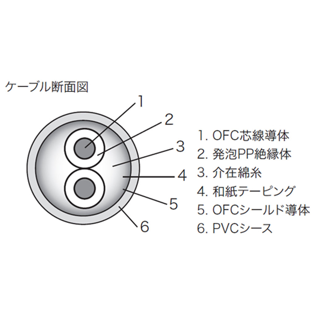 ラックスマン LUXMAN JPR-150 [リファレンス・ラインケーブル