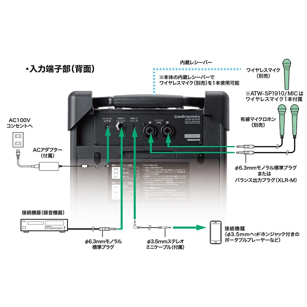 日本限定 デジタルワイヤレスアンプシステム マイク付属 ATW-SP1910 MIC