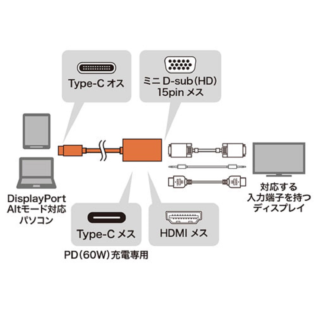 アバックWEB-SHOP / AD-ALCHV02 SANWA SUPPLY [サンワサプライ] USB Type C-HDMI/VGA変換アダプタ（ 4K/30Hz/PD対応）