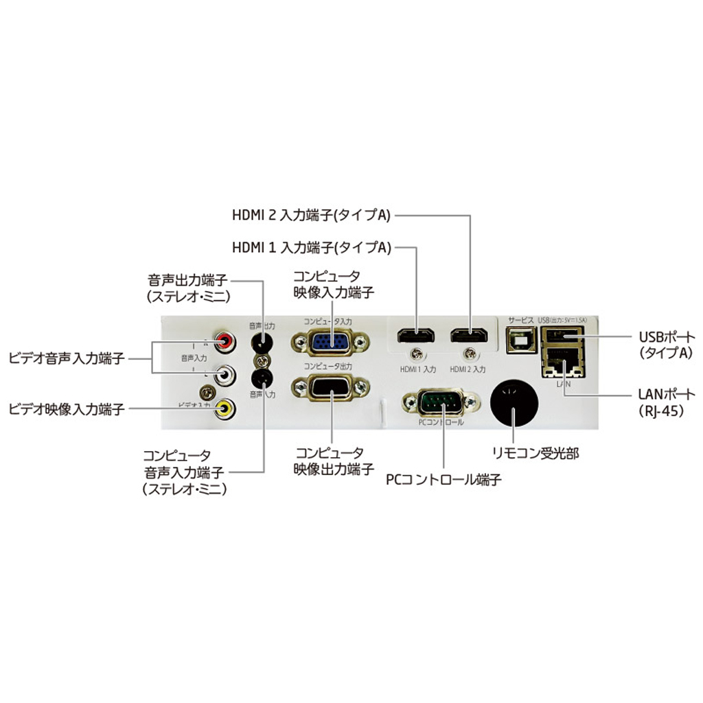 アバックWEB-SHOP / NP-ME423WJL NEC [NEC] プロジェクター 下取り査定