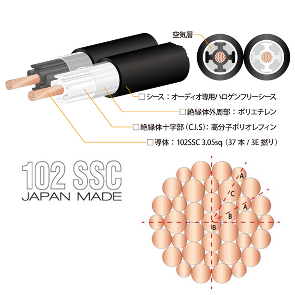 [オヤイデ]　SGY　3000　[2.0m]　oyaide　スピーカーケーブル完成品　アバックWEB-SHOP　ACROSS