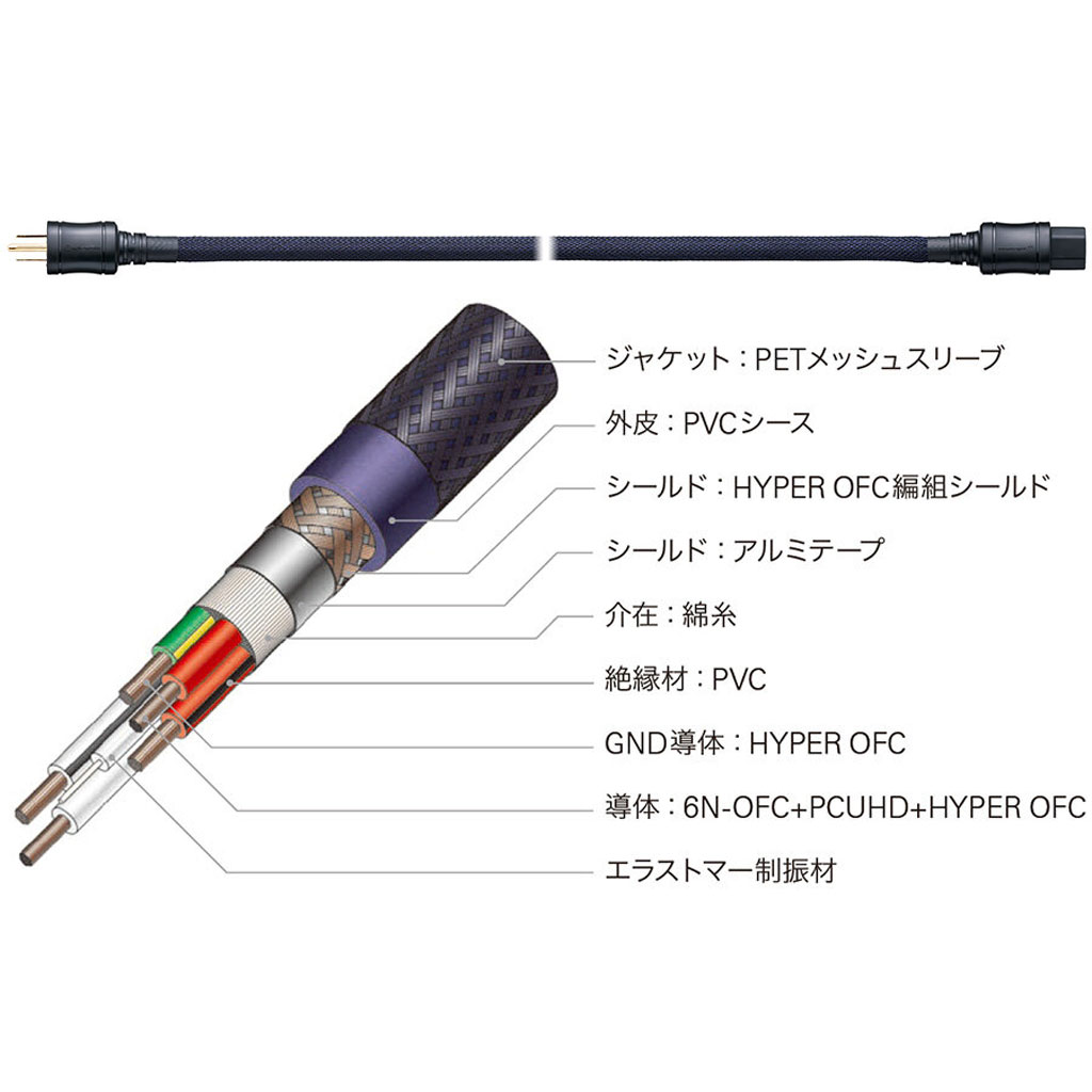 アバックWEB-SHOP / AT-AC700 [1.3m] audio-technica [オーディオ